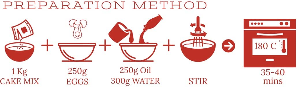 Moist Cake Preparation