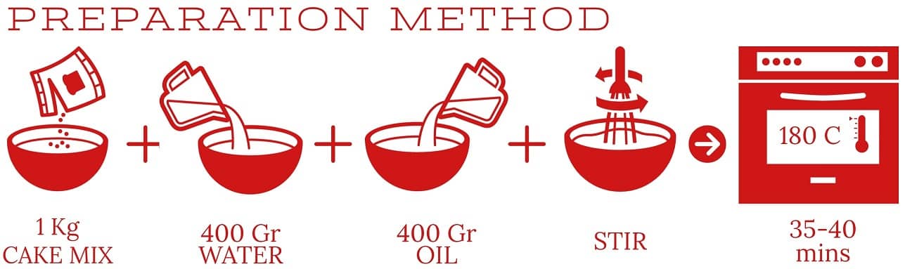Honey Cake Preparation