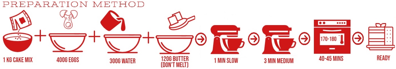 Preparation Method
